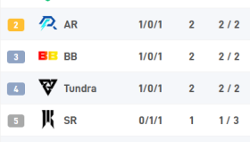 Team Spirit动态：Miposhka专访透露，已为TI准备三套全新战术体系。